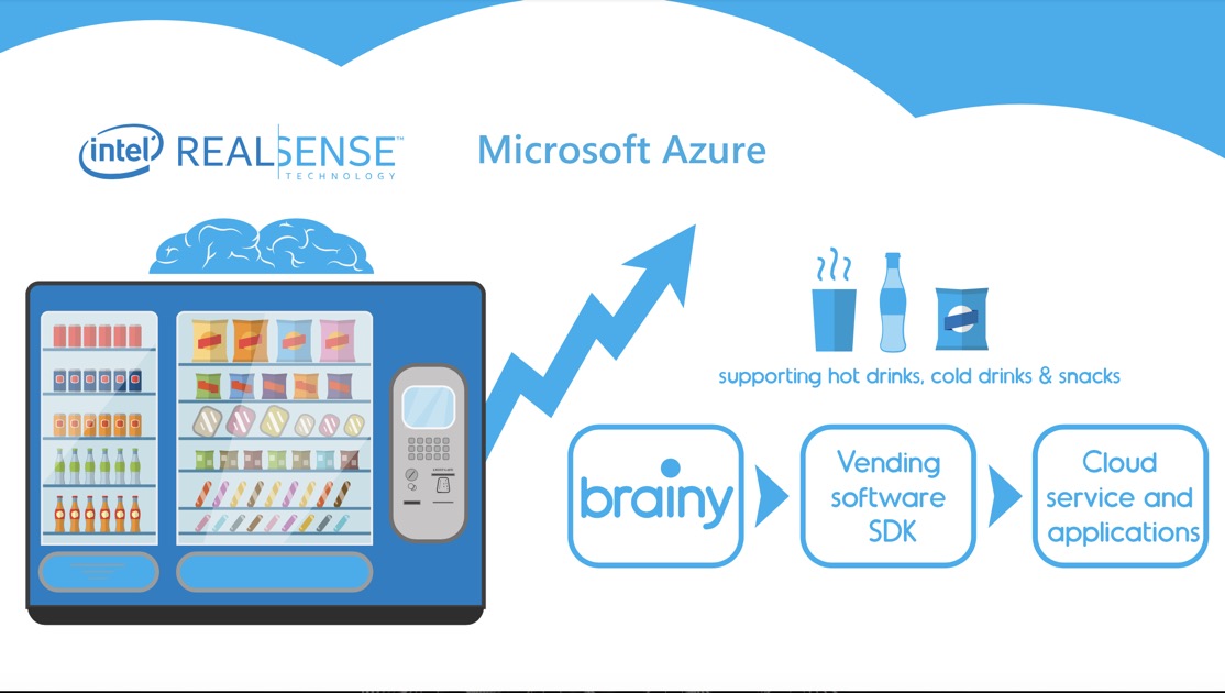 AAEON: Intelligent Vending Development Kit